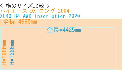 #ハイエース DX ロング 2004- + XC40 B4 AWD Inscription 2020-